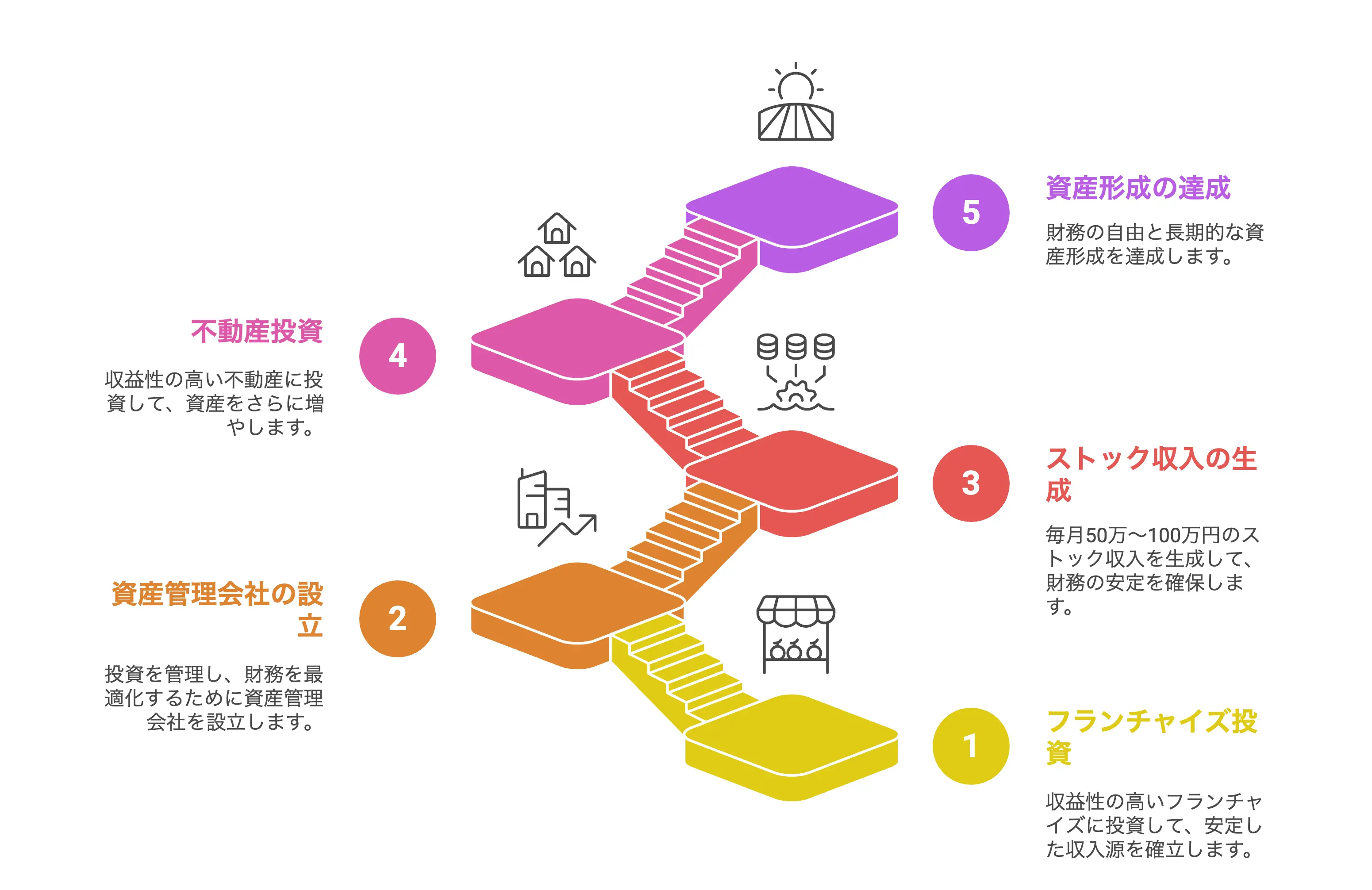 Maui Ownersのサポート体制