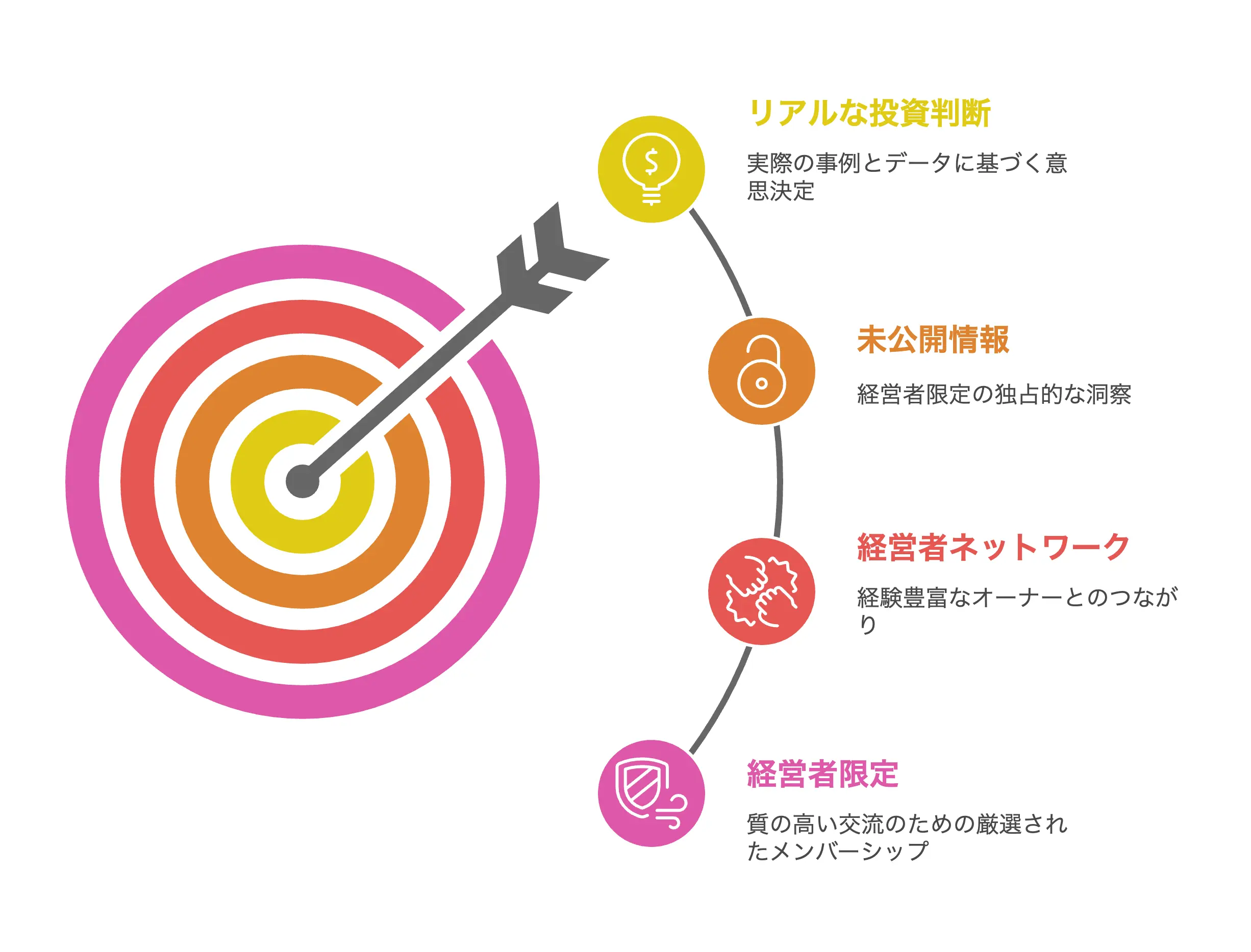 Maui Ownersコミュニティの利点